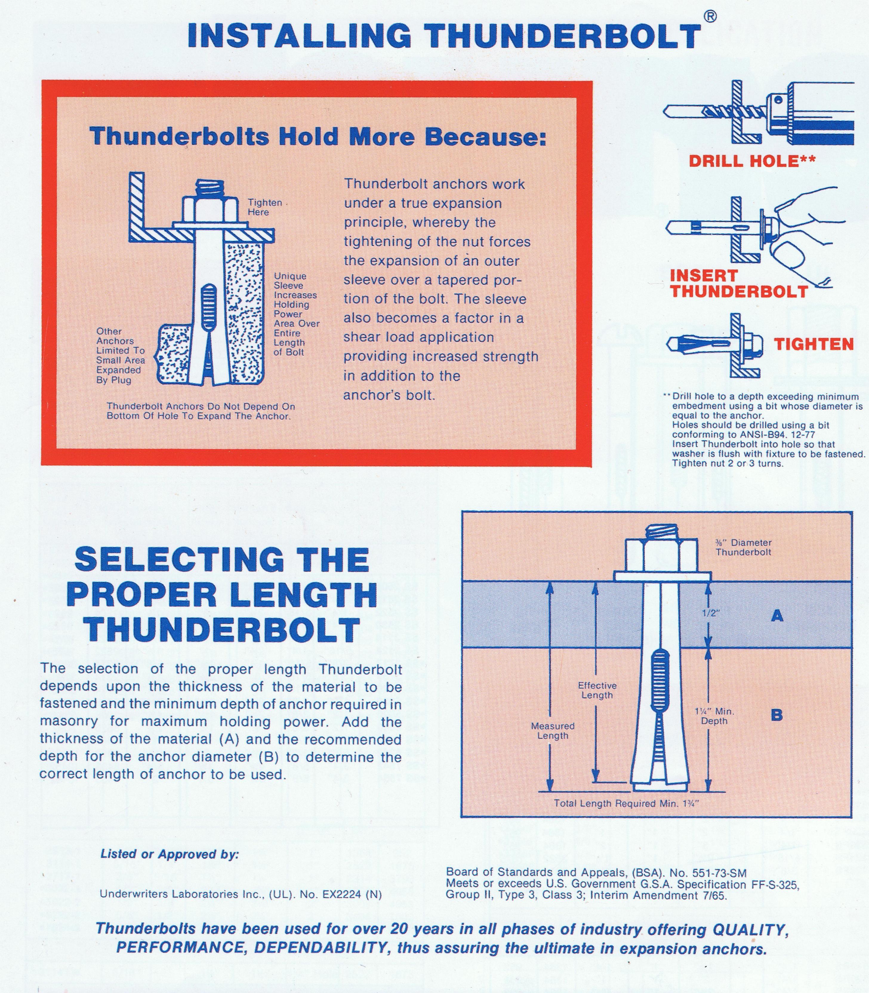 ThunderBolt ® Sleeve Anchor Thunderbolt Anchors Wall Anchors